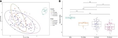 Toward Personalized Oral Diagnosis: Distinct Microbiome Clusters in Periodontitis Biofilms